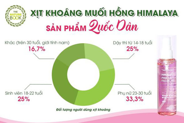 Xịt Khoáng Muối Hồng Himalaya The Nature Book Hàn Quốc - Image 3