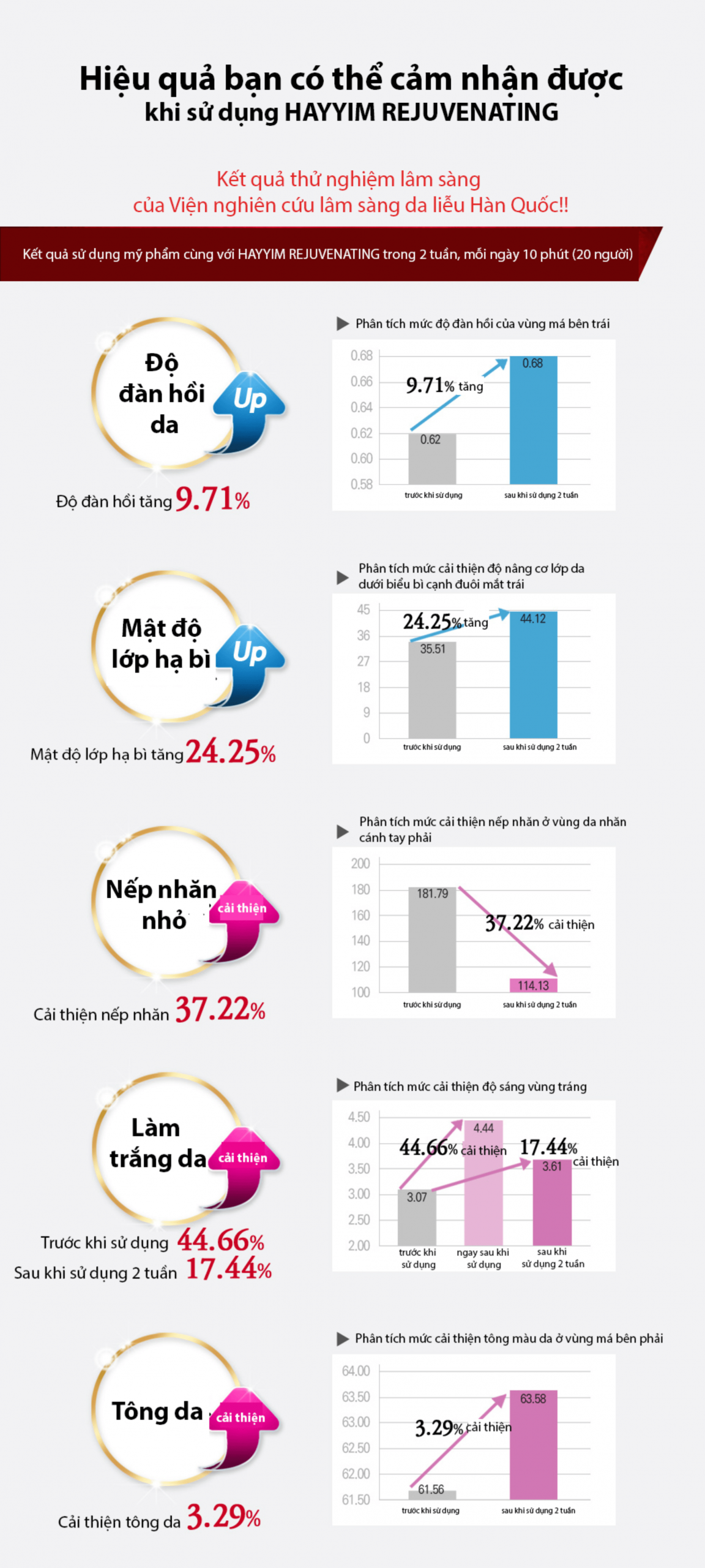 Thiết Bị Chăm Sóc Da đèn LED HAYYIM REJUVENATING - Image 7